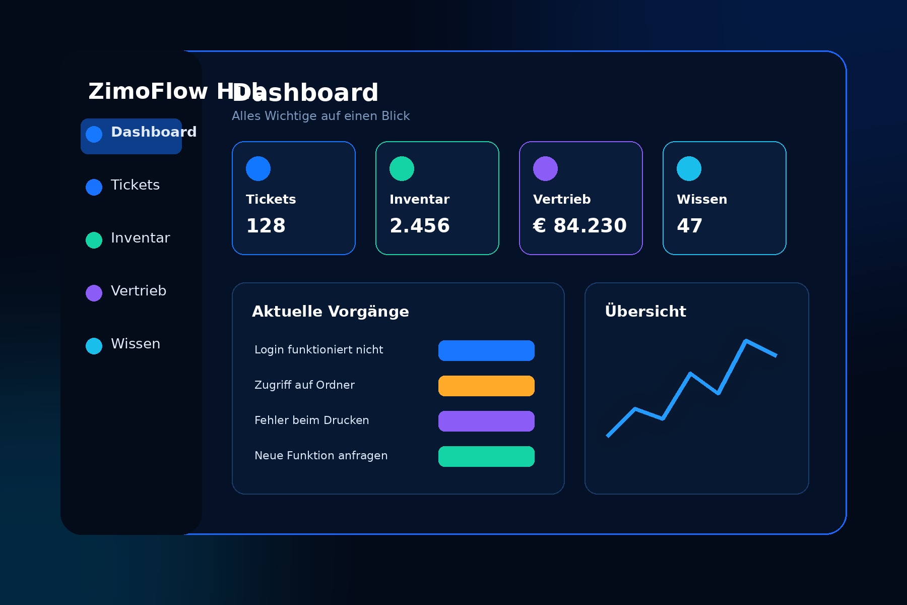 ZimoFlow Hub mit Tickets, Inventar, Vertrieb und Wissen